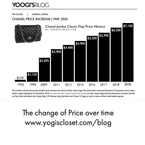 chanel bags that increase in value|chanel bags as investment.